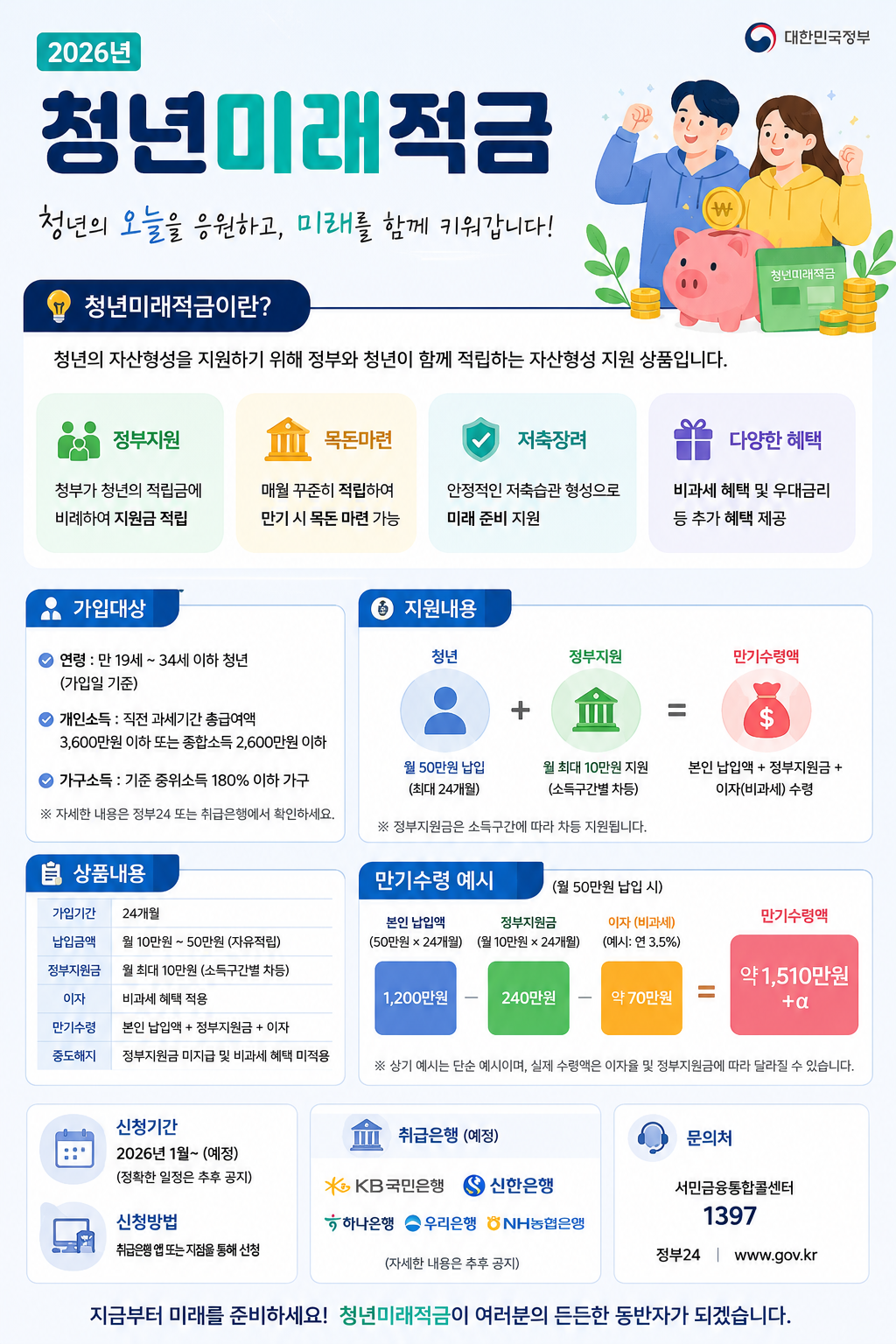 2026년 청년미래적금